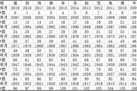 1962生肖|1962出生属什么生肖查询，1962多大年龄，1962今年几岁